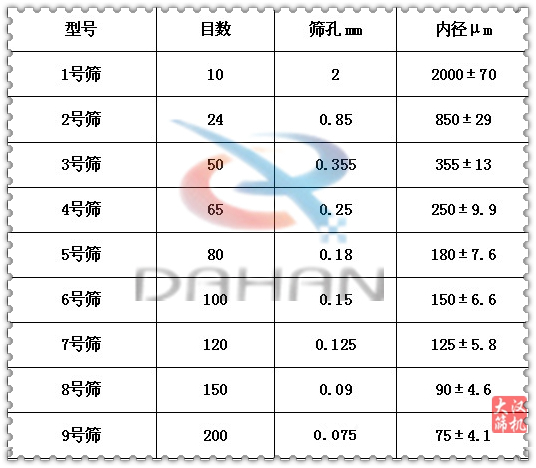 藥典篩技術參數(shù)