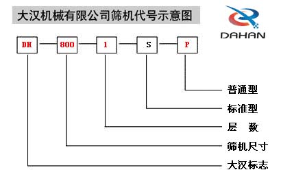 振動篩分機產(chǎn)品代號圖