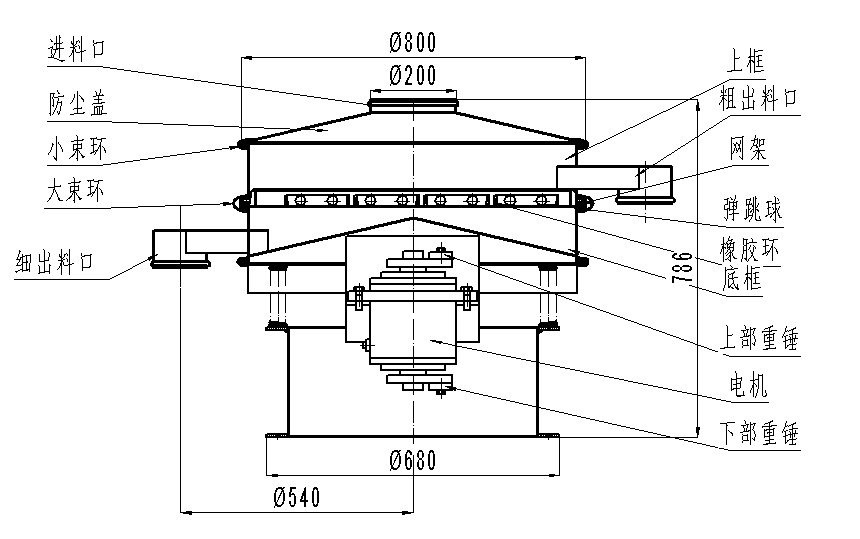 800型不銹鋼振動篩分機(jī)結(jié)構(gòu)圖