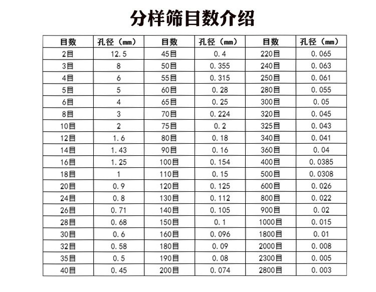 不銹鋼試驗篩目數表